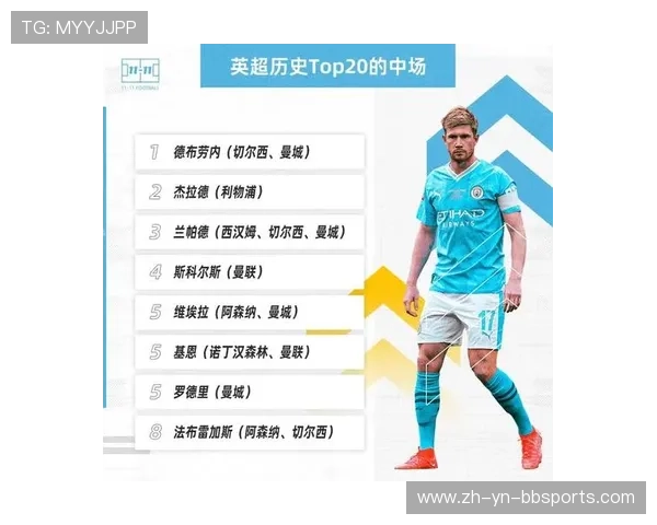 盘点历史上闯荡英超联赛的全部中国球员名单